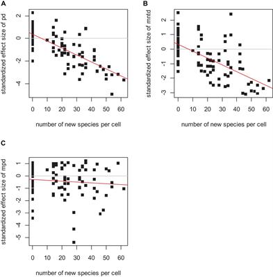 Ability of Current Phylogenetic Clustering to Detect Speciation History